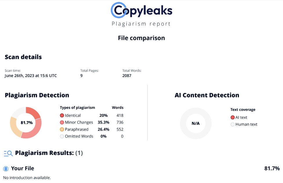 A copyleaks plagiarism report.