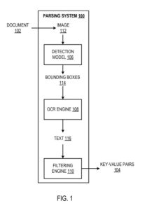 document processing with key value pairs