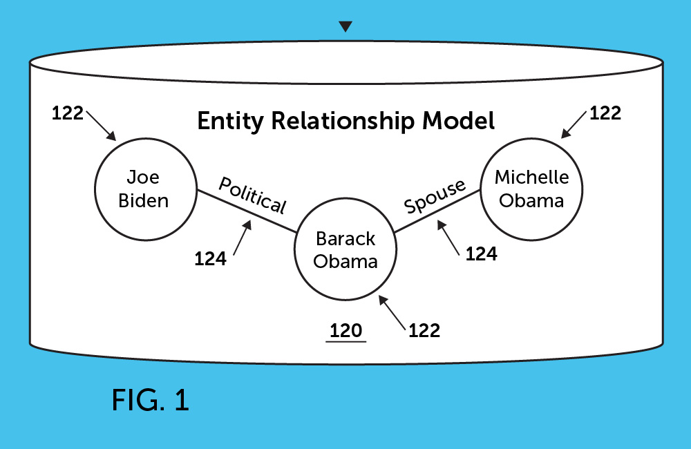 How Might Google Extract Entity Relationship Information from Q&A Pages?