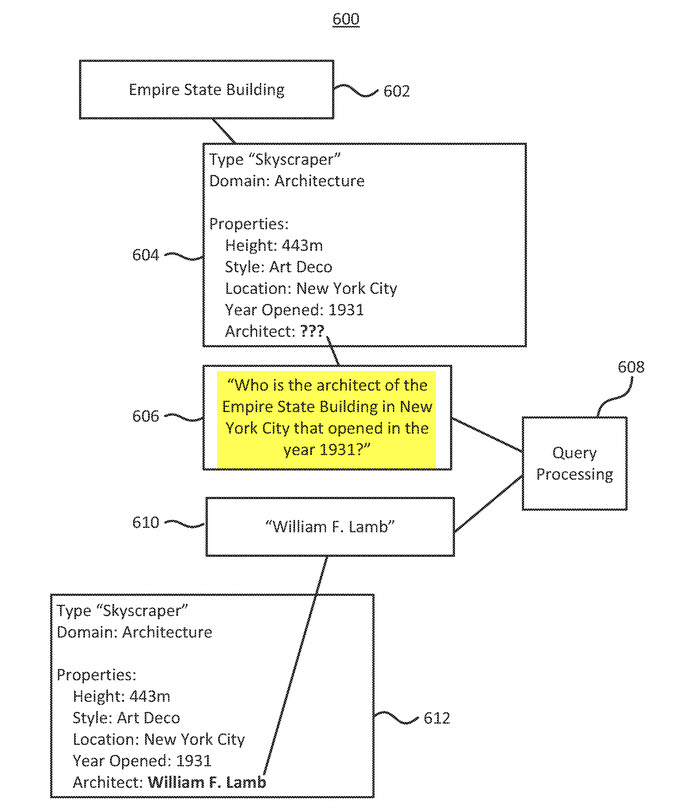 Google May Use Direct Answers to Fill Knowledge Graph Information Gaps