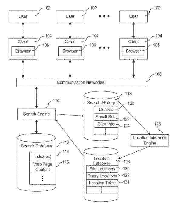 inferring entity locations