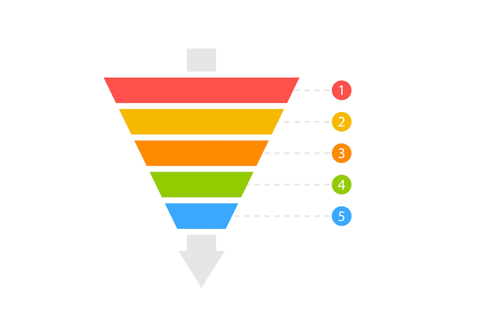 MarketingFunnel