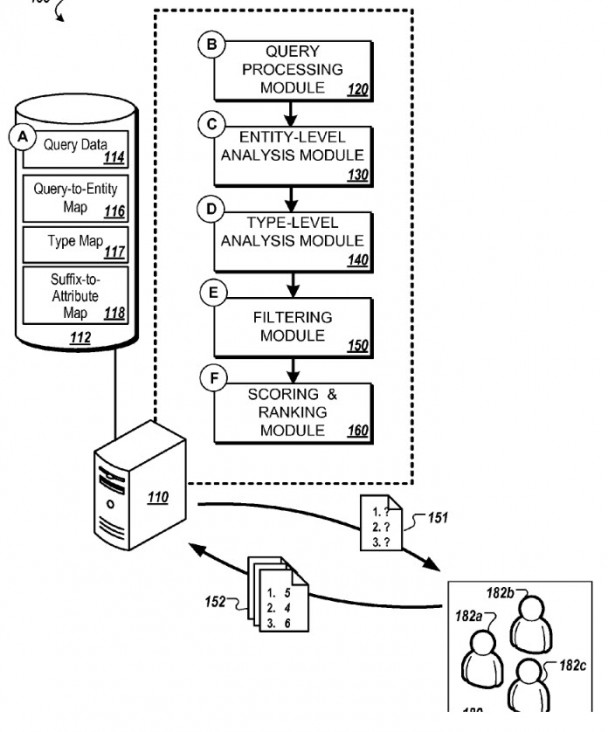 A drawing from the patent of the query analysis stage.