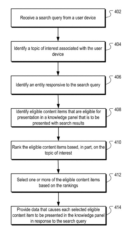 ranking-criteria