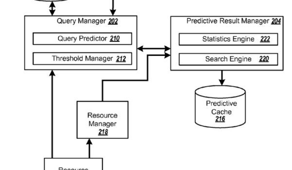 Google Gets Real Time Search Results Patent