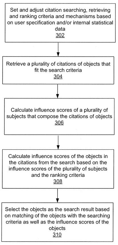 Citation rankings