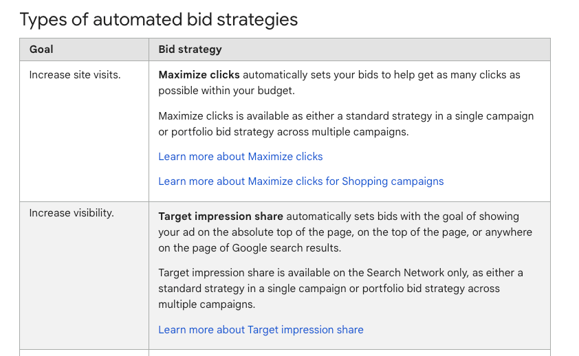 About-automated-bidding-Google-Ads-Help