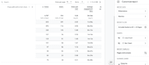 Updated GA4 dashboard displaying information for a custom audience 