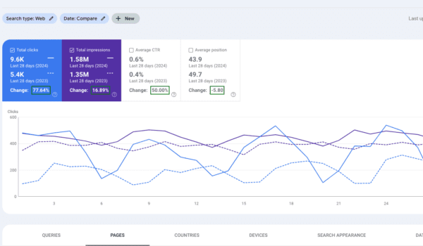 seo chrome extension -Agital GSC Calculations screen shot