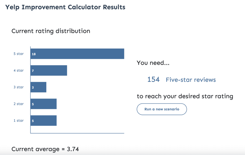 Screenshot of Go Fish Digital's Yelp Improvement Calculator