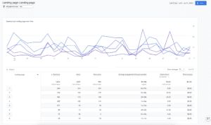 Landing page dashboard filtered by subdomain