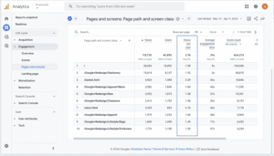 A picture of a GA4 report showing views per user outlined in blue