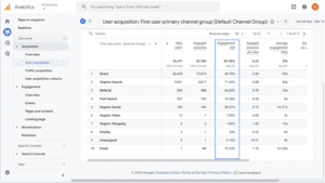 A GA4 report showing engagement rate