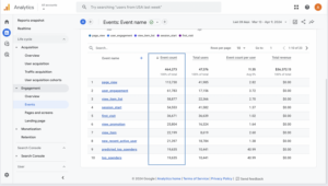 A GA4 report showing event tracking outlined in blue