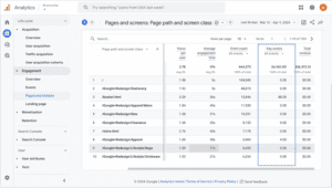 A GA4 report showing key events outlined in blue
