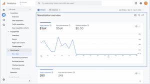 A report showing e-commerce data