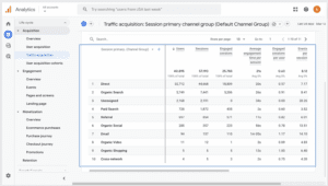 A GA4 report showing traffic source data