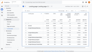 A GA4 report showing landing pages outlined in blue