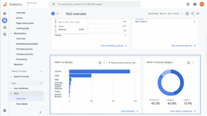 A GA4 report showing tech attributes