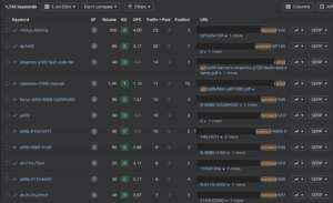 Ahrefs screenshot showing a list of keyword rankings.